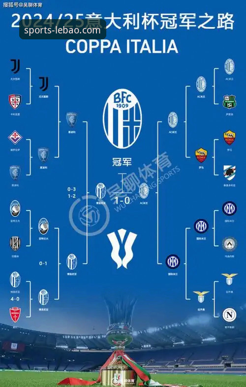 乐宝体育最新版本 意大利世界杯预选赛出局深度分析