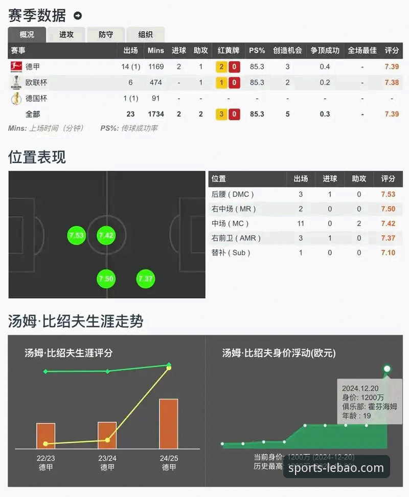 如何利用乐宝体育实时数据，做出更精准的赛事判断？
