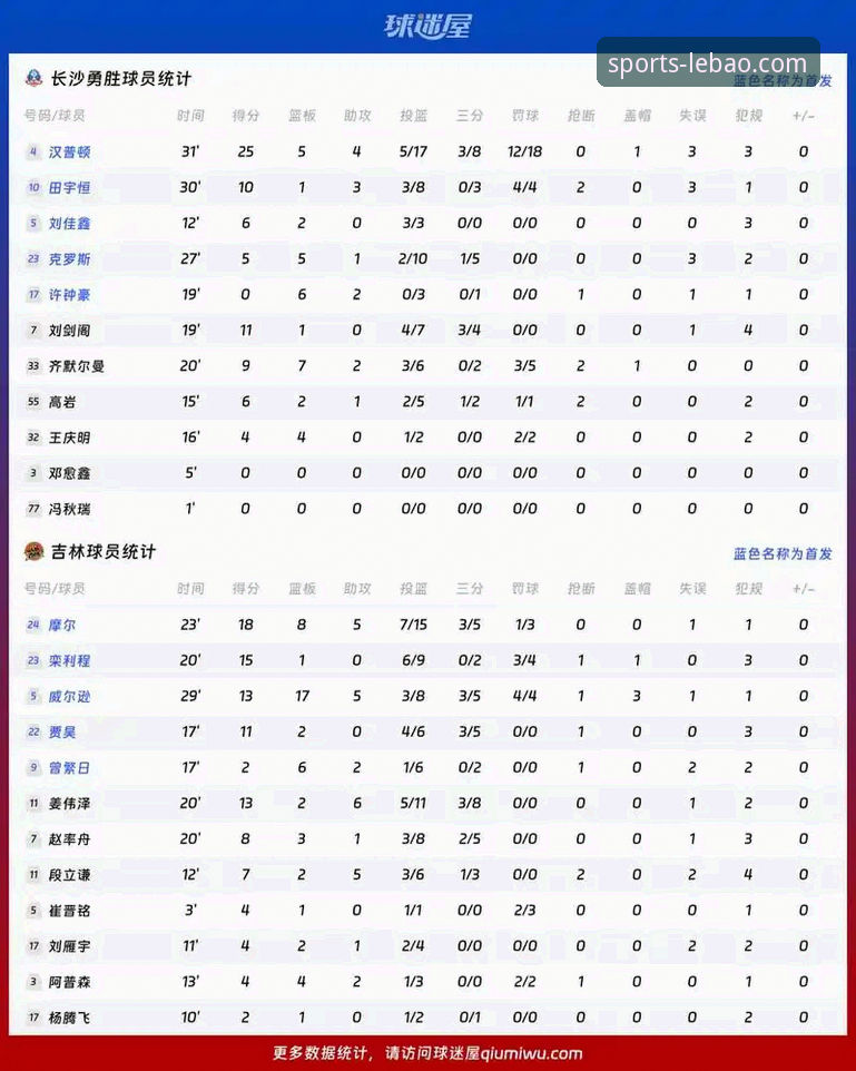 火箭主场大胜尼克斯，乐宝体育平台用户深度解析